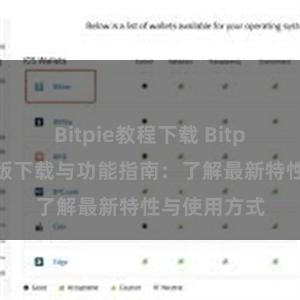 Bitpie教程下载 Bitpie钱包最新版下载与功能指南：了解最新特性与使用方式