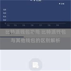 比特派钱包功能 比特派钱包与其他钱包的区别解析