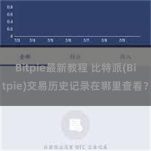 Bitpie最新教程 比特派(Bitpie)交易历史记录在哪里查看？