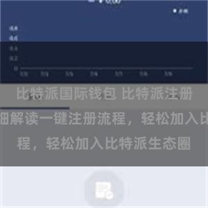 比特派国际钱包 比特派注册全攻略，详细解读一键注册流程，轻松加入比特派生态圈